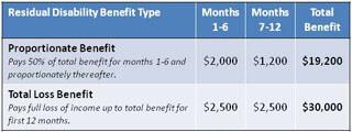 residual chart