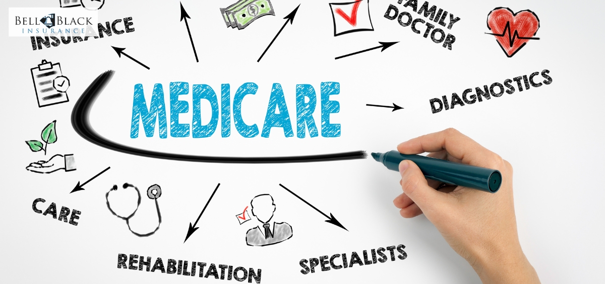 how to find right Medicare plan