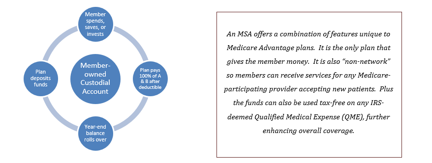 Medicare Part D Drug plan MN