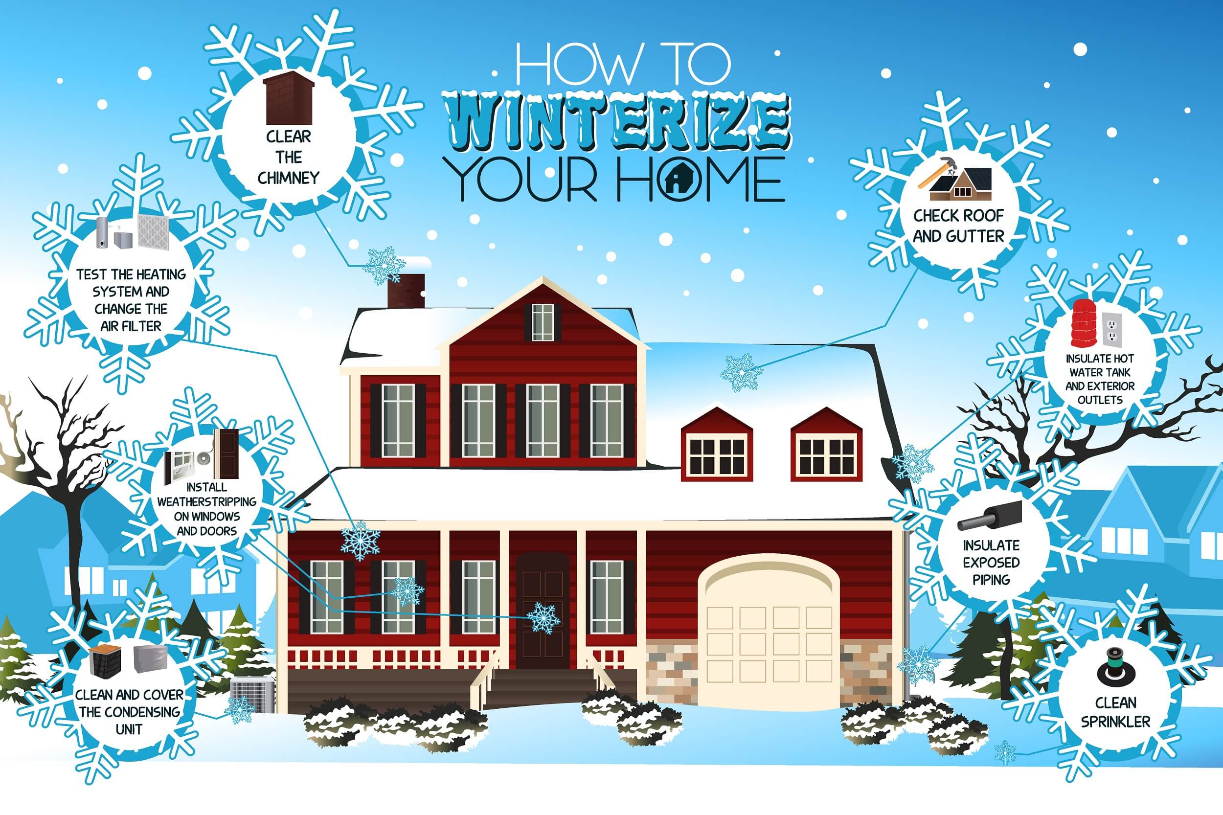 5 Things to Remember While Winterizing Your Home