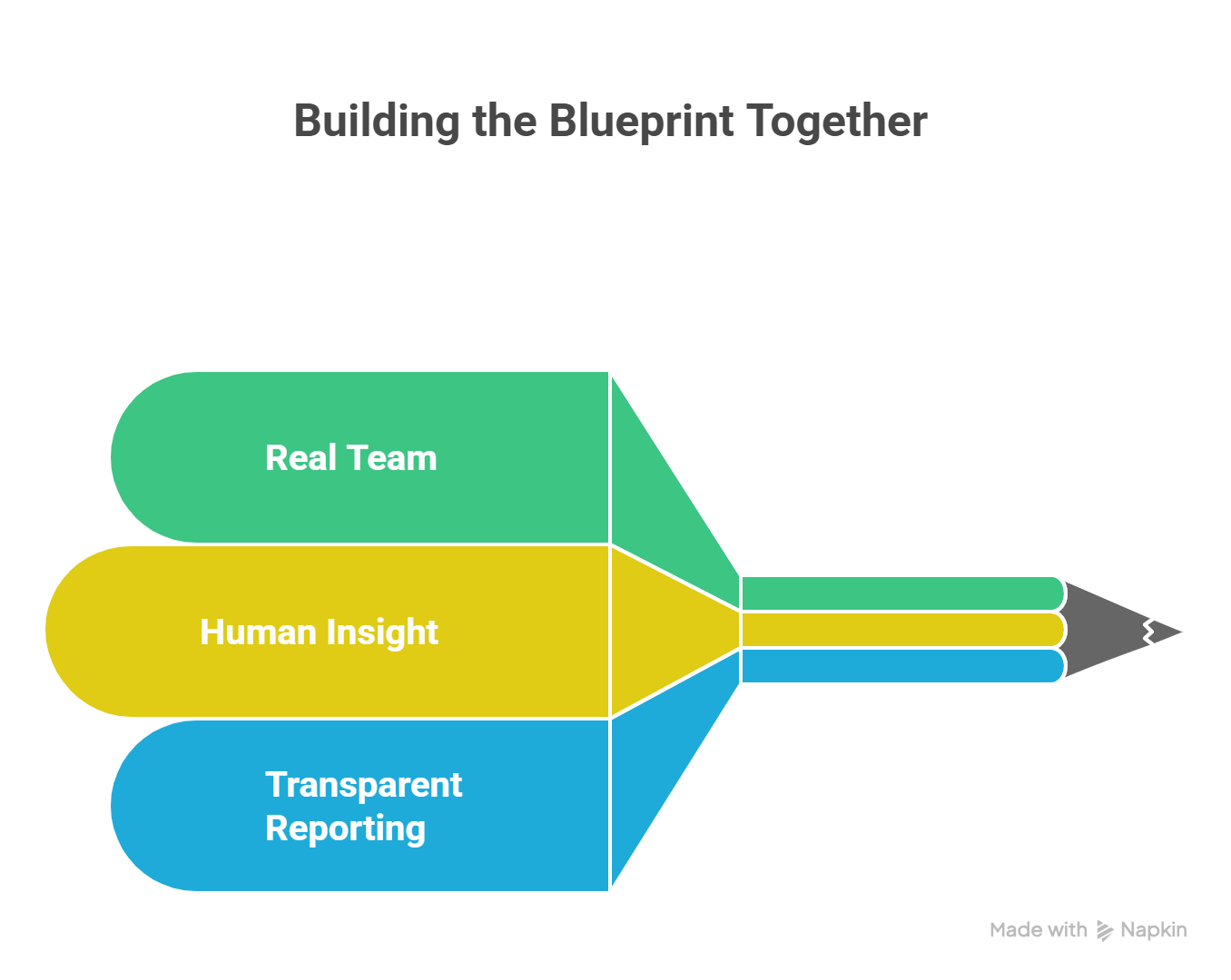 Building the blueprint together