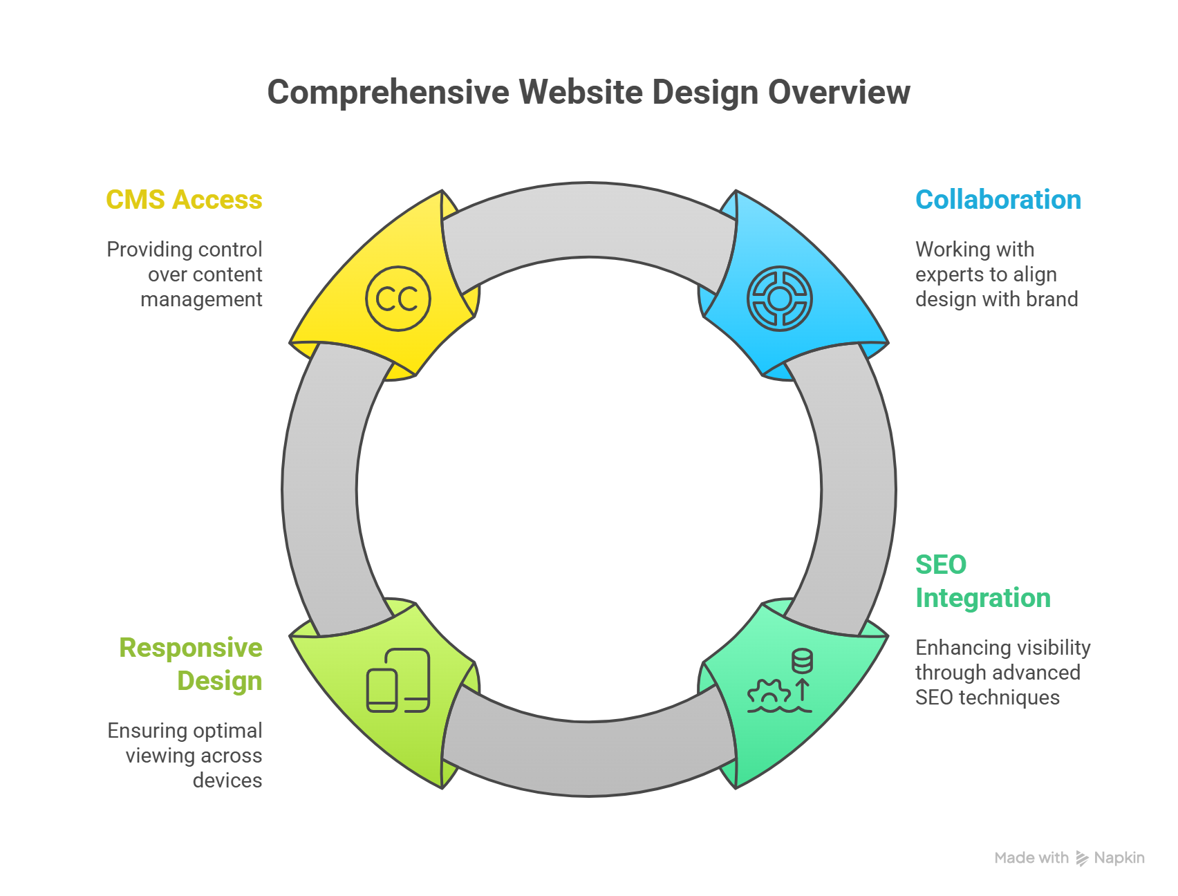 Custom website design visual