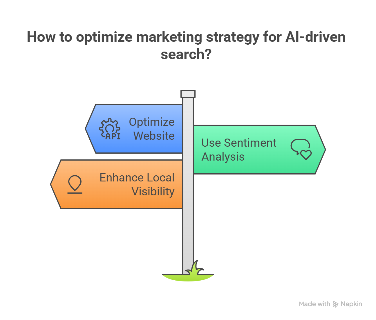 optimize marketing strategy for AI