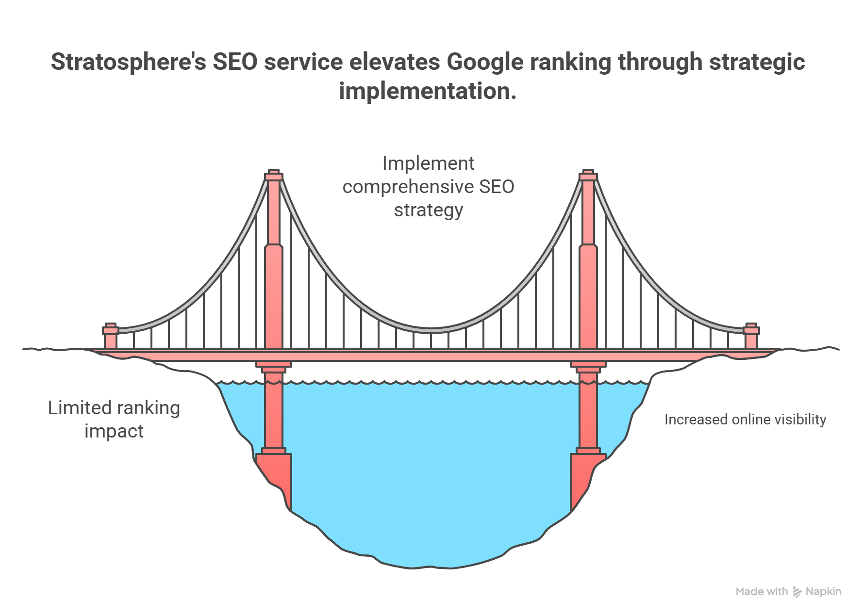 SEO service elevates Google ranking through strategic implementation