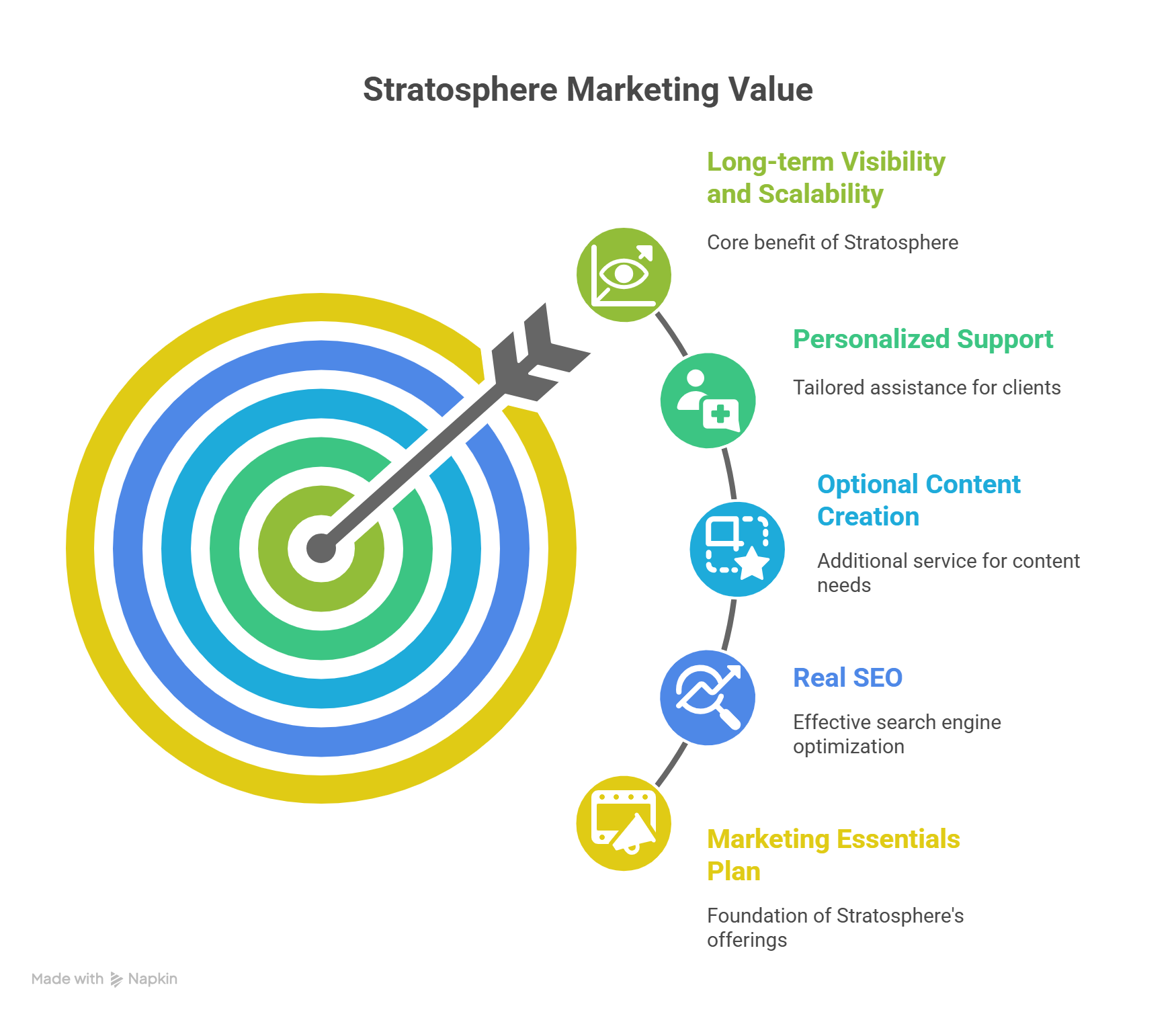 Stratosphere Marketing Value