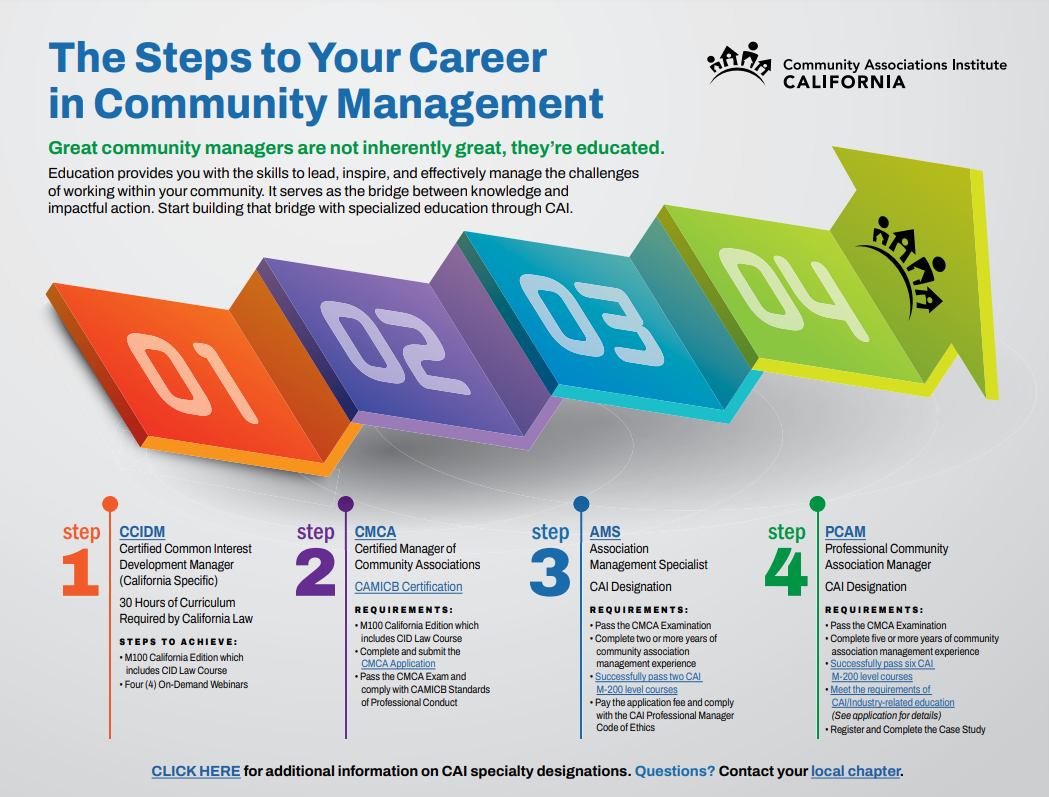 career-in-community-management